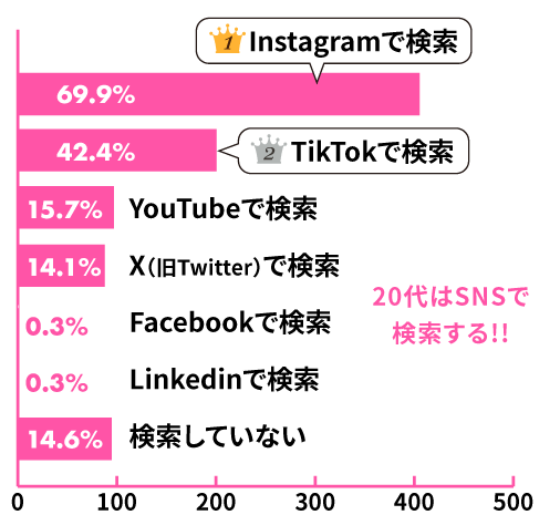 エンゲージメント率